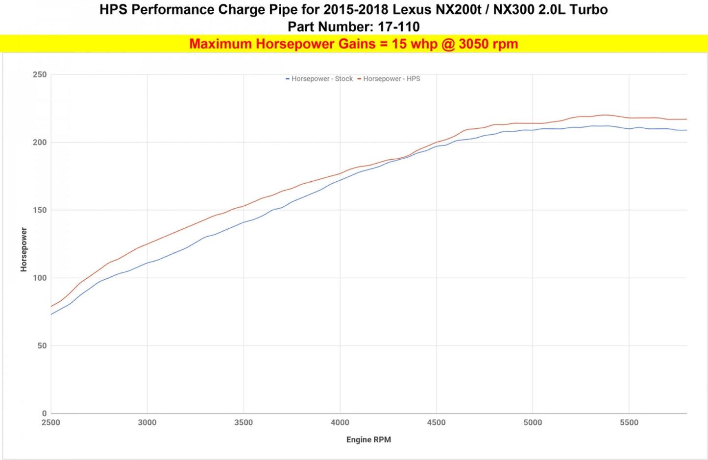 HPS Polish Intercooler Hot Charge Pipe Turbo Boost 15-17 Lexus NX200t 2.0L Turbo
